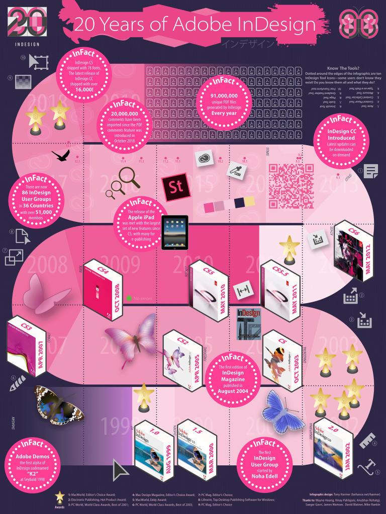 InDesign-Timeline-Infographic - InDesign-Blog